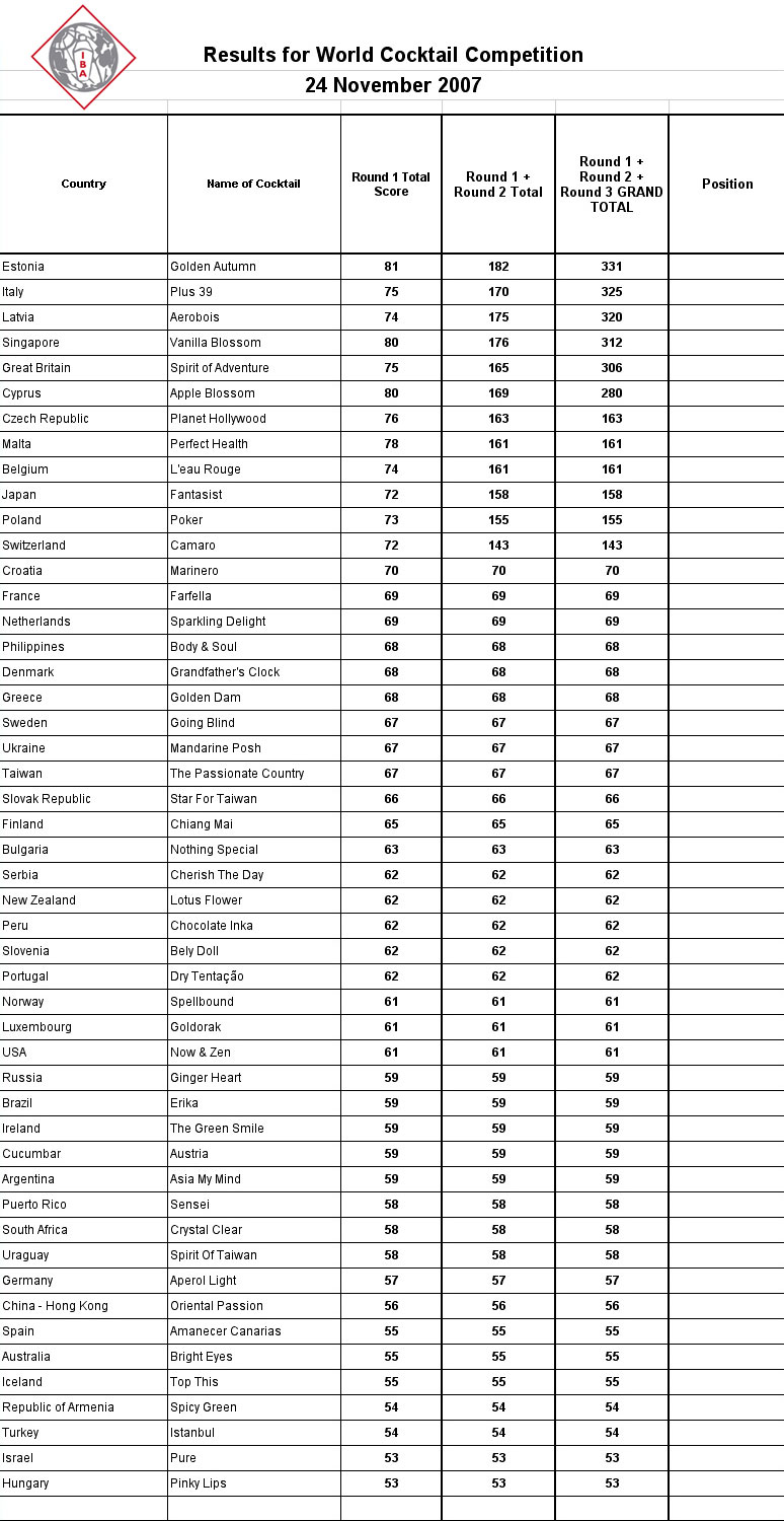 http://iba.1g.fi/kuvat/Taiwan_2007/WCC_2007/WCC_2007_results.jpg/full